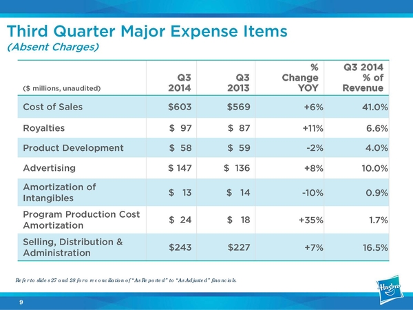 Hasbro Announce Allspark Pictures Division To Produce Transformers And Other Brands During Recent Earnings Call  (9 of 32)